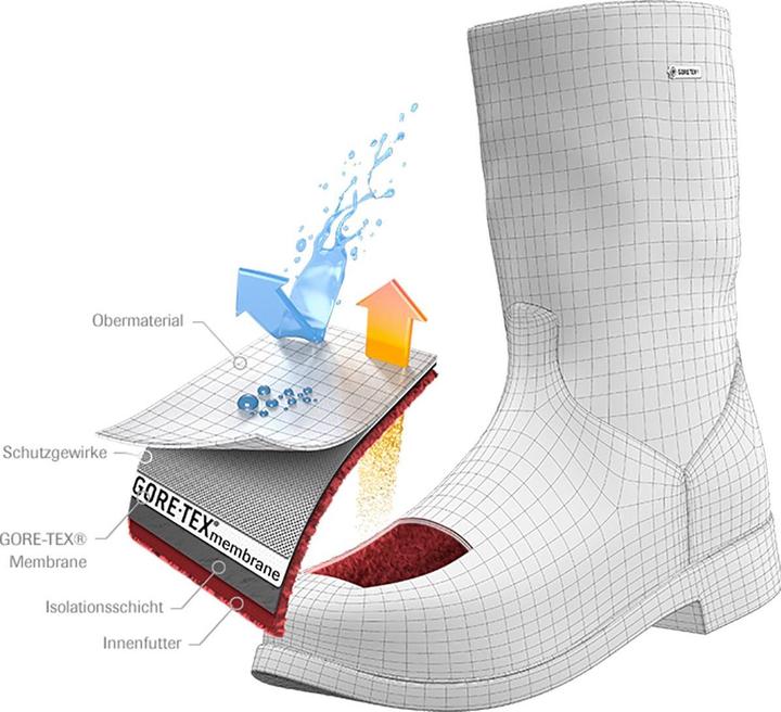 Image du produit Meindl Innsbruck II GTX Chaussures d'hiver pour hommes (47)