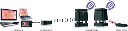 Produktbild Marmitek Speaker Anywhere 400 (5 W)