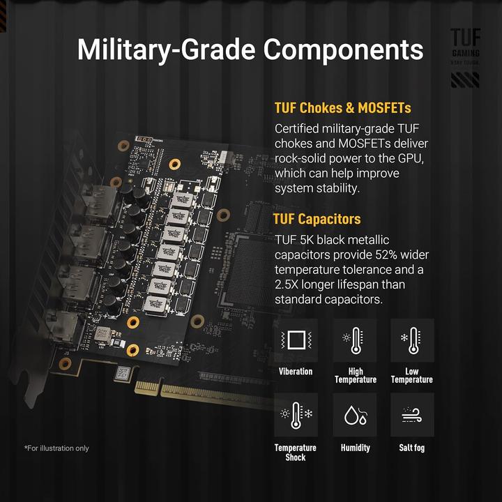 Actual product image ASUS TUF Gaming GeForce RTX 5060 OC (8 GB)