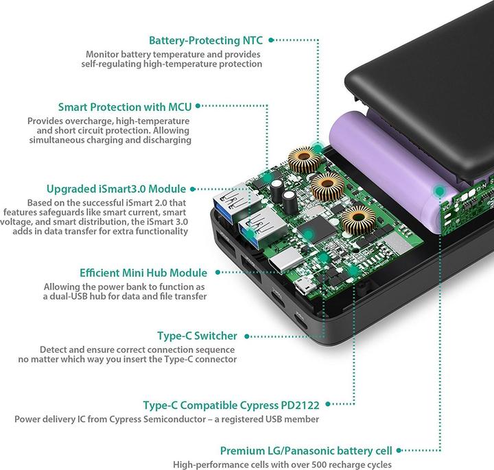 Actual product image RAVPower Rp-Pb059 (20100 mAh, 74.37 Wh)
