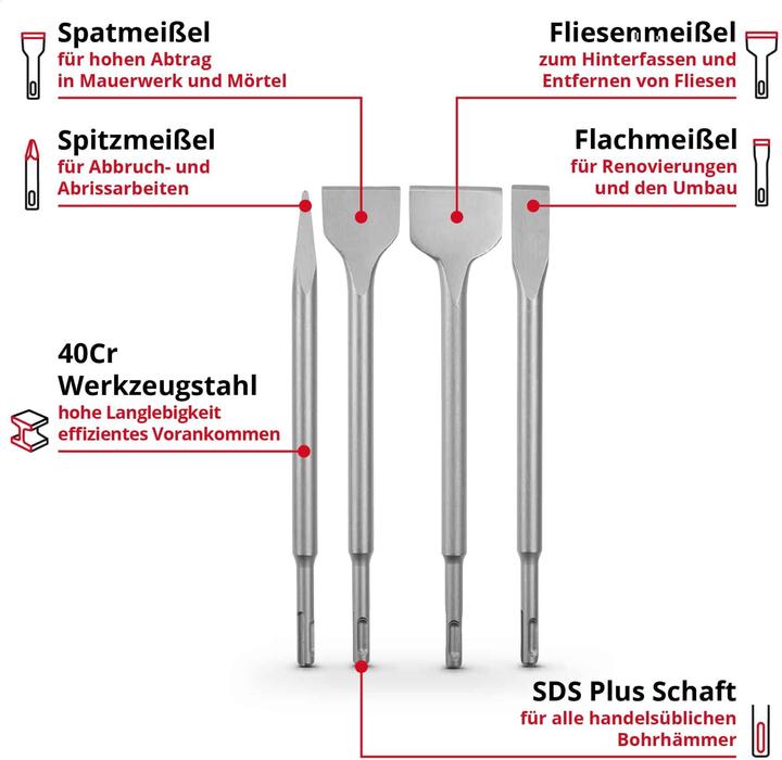 Nutritional values and ingredients Einhell SDS-Plus chisel set 247205, 250 mm, 4-piece