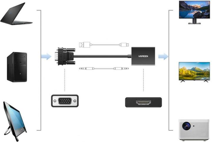 Image du produit Ugreen VGA vers (HDMI, 15 cm)