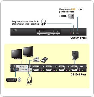 Produktbild Aten CS1644, Dual-View 4-Port KVM Switch mit 2 Port USB Hub