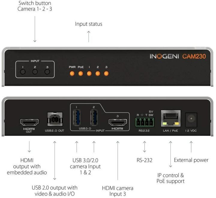 Produktbild Inogeni Kamera Selector CAM230 2x USB/1x HDMI – USB/HDMI