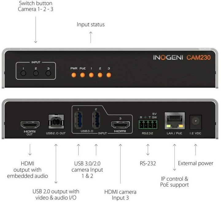 Actual product image Inogeni Camera Selector CAM230 2x USB/1x HDMI - USB/HDMI