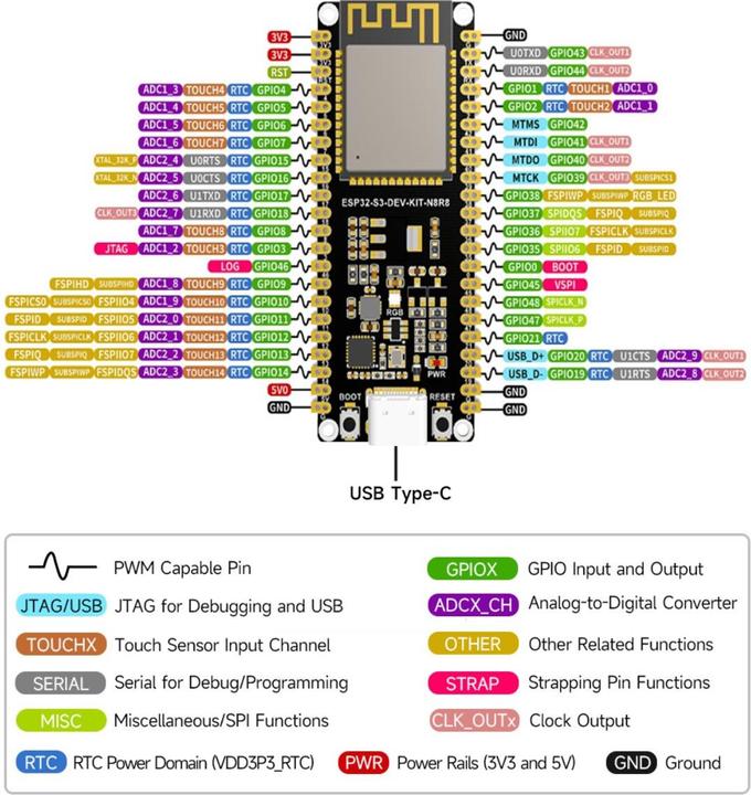Produktbild WaveShare ESP32-S3 Entwicklungsboard