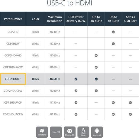 Produktbild StarTech USB-C zu (USB-C, 1 Port)