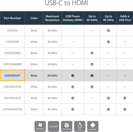 Produktbild StarTech USB-C zu (USB-C, 1 Ports)