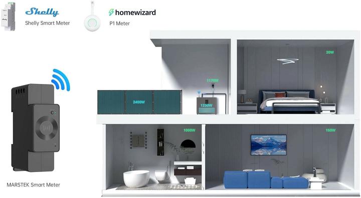 Produktbild Marstek Jupiter C + All in One System