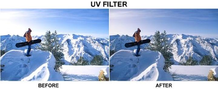 Actual product image Zeikos Multi-Coated Pro UV Filter 72mm (72 mm, UV filter)