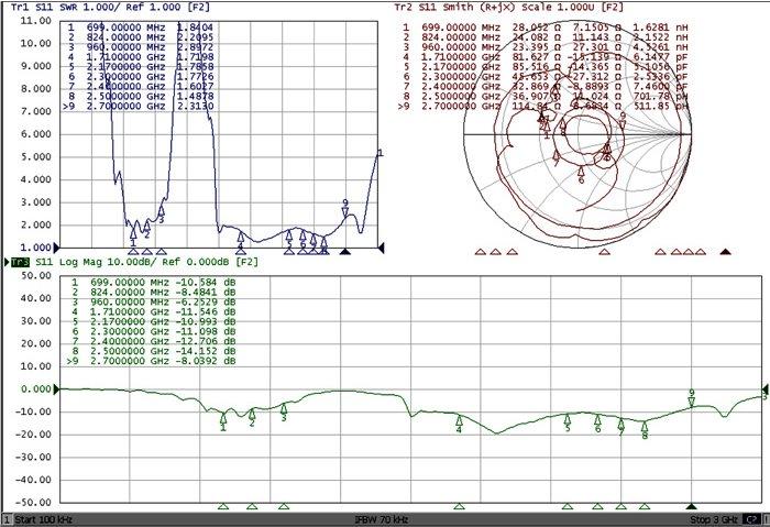 Produktbild Delock ZigBee Antenne Multi mit SMA Anschluss (WLAN, GSM)