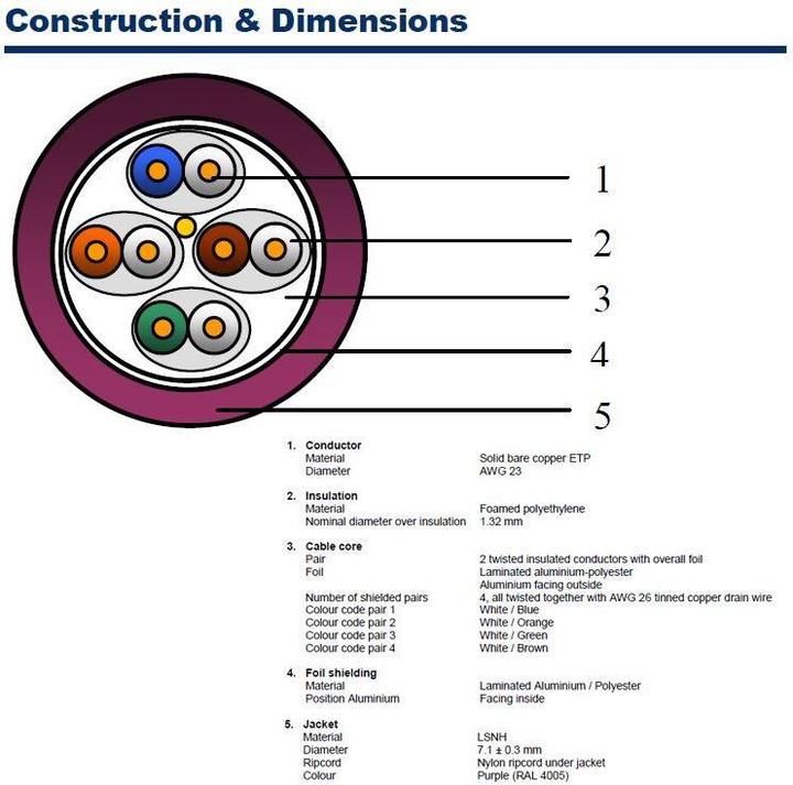 Actual product image Belden F/FTP Cat. LSOH, plÃ¡Å¡Å¥ fialovÃ½ (F/FTP, CAT6a, 500 m)