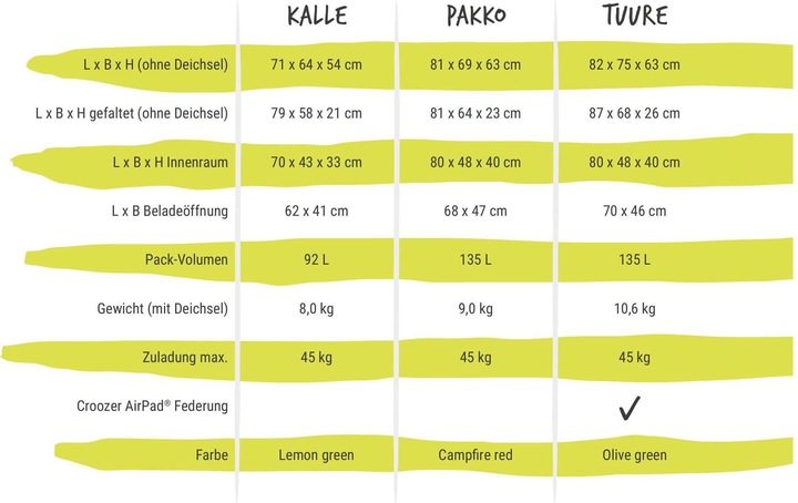 Produktbild Croozer Cargo Kalle