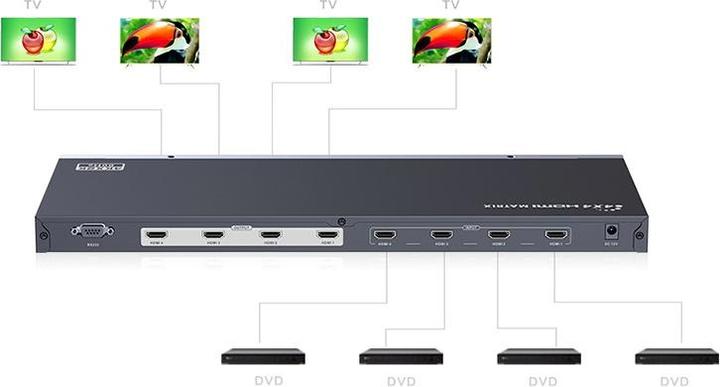 Actual product image EFB Elektronik Matrix Switch