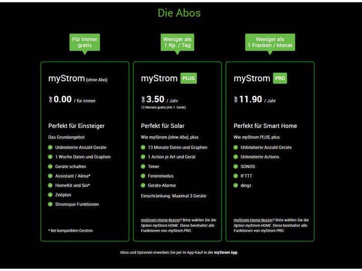 Produktbild myStrom WiFi Button