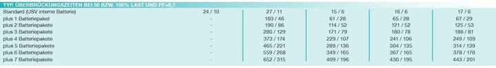 Produktbild Online USV Xanto 1000R: 1000VA/1000W (1000 VA, 1000 W, Online-Doppelwandler USV)