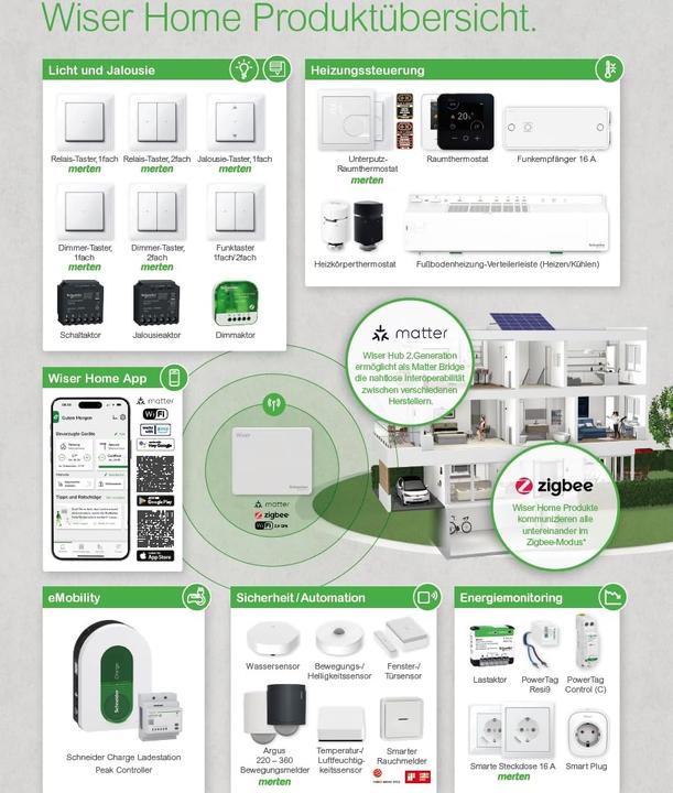 Produktbild APC Wiser Hub CCT501801 (2.Generation)