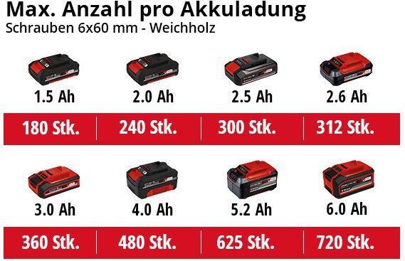 Image du produit Einhell TE-CD 18/2 Li +39 Power X-Change