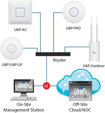 Produktbild Ubiquiti UniFi AP-AC, ac1300/n450 (ohne Stromkabel) (1300 Mbit/s)