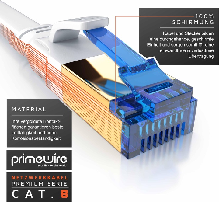 Actual product image Primewire CAT 8.1 network cable flat - LAN patch cable data cable - flat ribbon cable installation cable - (U/FTP, CAT8.1, 3 m)