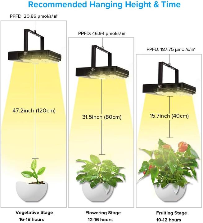 Actual product image Sansi Grow lamp (LED, 264 V)
