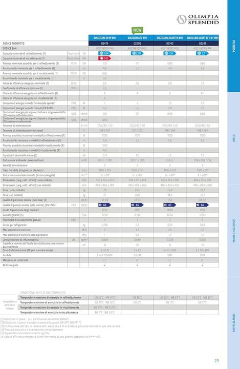 Immagine prodotto Olimpia Splendid Dolceclima 12 (35 m², 9895.21 BTU/h)