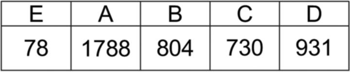 Immagine prodotto Glutz Serrature multipunto MINT SV 18945 Panic E (Serratura a mortasa)