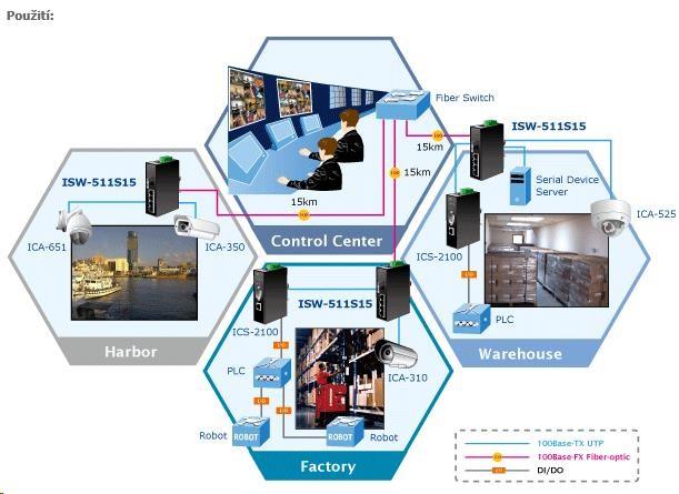 Produktbild Planet IP30 Slim Type 4-Port industrieller Ethernet Switch + 1-Port 100Base-FX(SC) (-10 - 60ø C) (4 Ports)