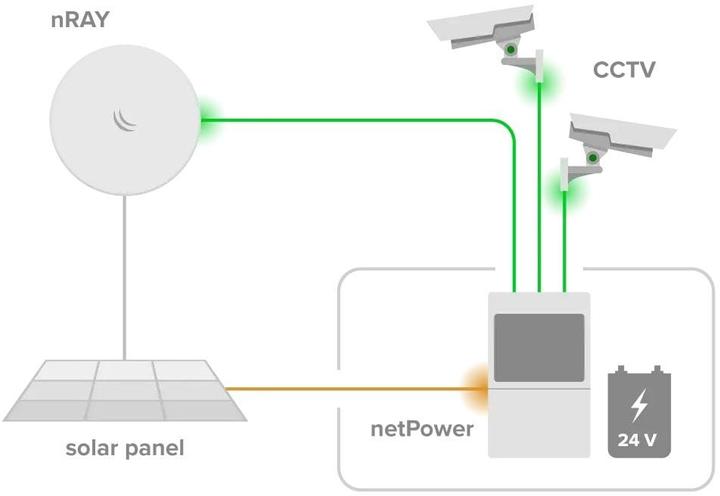 Image du produit MikroTik netPower Lite 8P CSS610-8P-2S+OUT (10 ports)