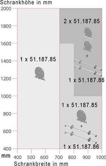 Produktbild Rehau Gewichtsausgleich-Mechanik C8 für vertikale Bedienung (1 Stk.)