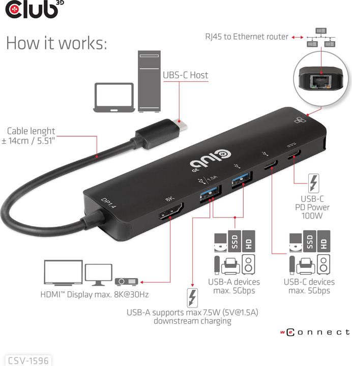 Actual product image Club 3D CSV-1596 (USB-C, 5 Ports)