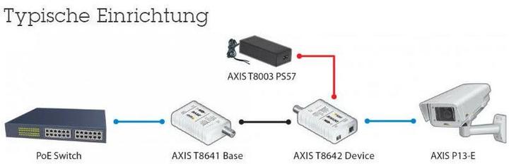 Productafbeelding Axis T8640 PoE+ via Coax (Media-omzetter)