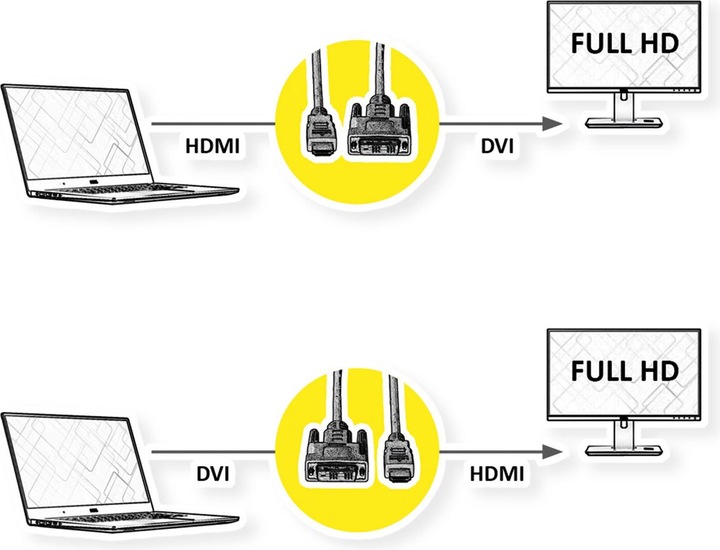 Actual product image Value DVI — HDMI (Typ A) (1.50 m, DVI, HDMI)