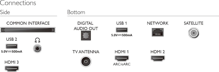 Image du produit Philips 55PUS8108/12 (55", PUS8108, LED, 4K, 2023)