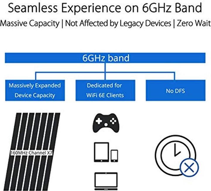 Productafbeelding ASUS ROG Rapture GT-AXE11000