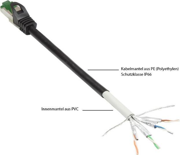 Produktbild Good Connections RNS® Patchkabel mit Rastnasenschutz, Outdoor (IP66), Cat.6A, S/FTP, PiMF, 500MHz, CU, schwarz, 40 m (S/FTP, CAT6a, 40 m)