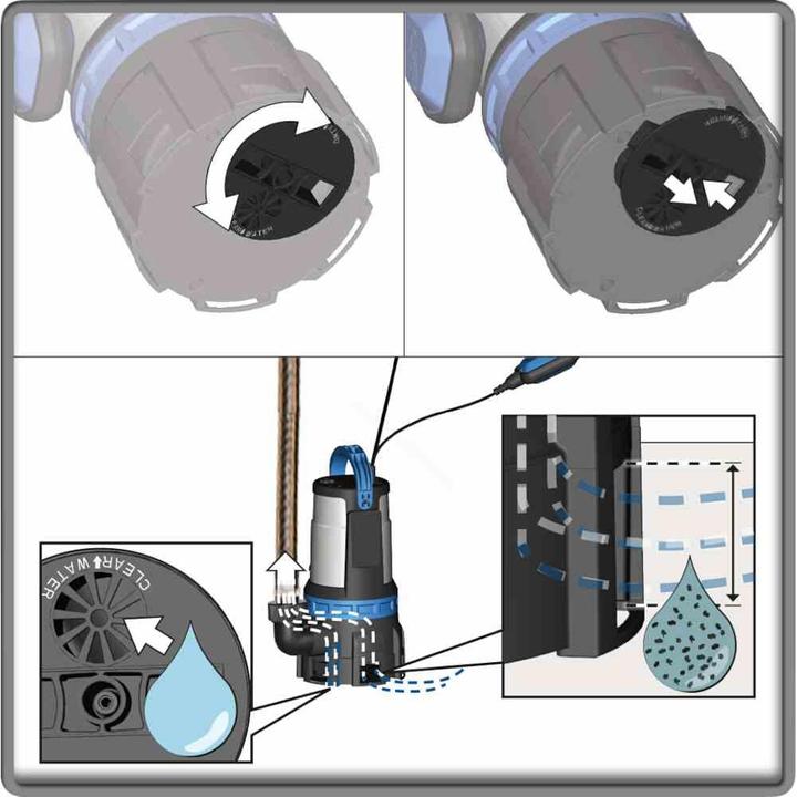 Produktbild Güde Kombi-Tauchpumpe GS 750.1 2 in 1 (Schmutzwasserpumpe)