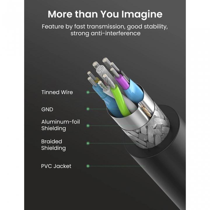 Image du produit Ugreen USB A—Usb A (1 m, USB 3.0)