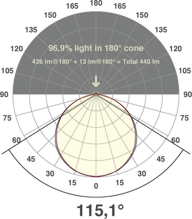 Image du produit EVN-Lichttechnik Bande lumineuse LED EVN (Blanc, 500 cm, Intérieur)