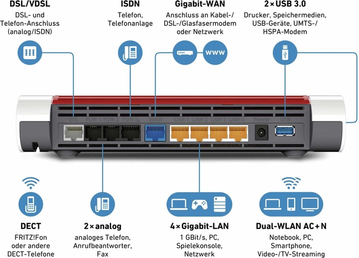 Productafbeelding AVM FRITZ!Box 7590 DSL