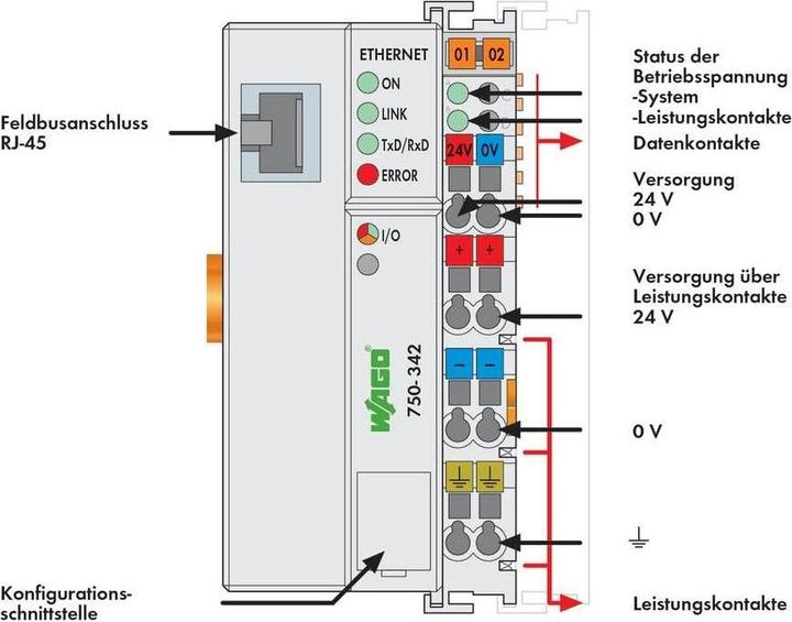 Produktbild Wago Koppler ETHERNET TCPIP OPEN MODBUS 10MB