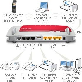 Actual product image AVM FRITZ!Box 7390, DE version, n300