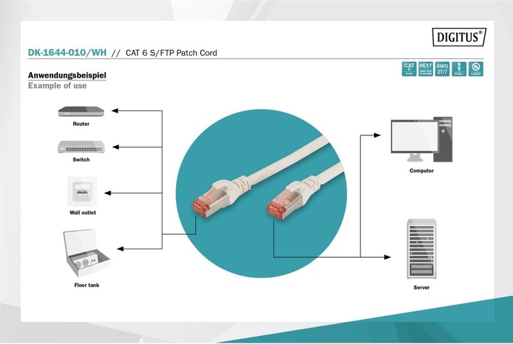 Produktbild Digitus Netzwerkkabel (S/FTP, CAT6, 1 m)