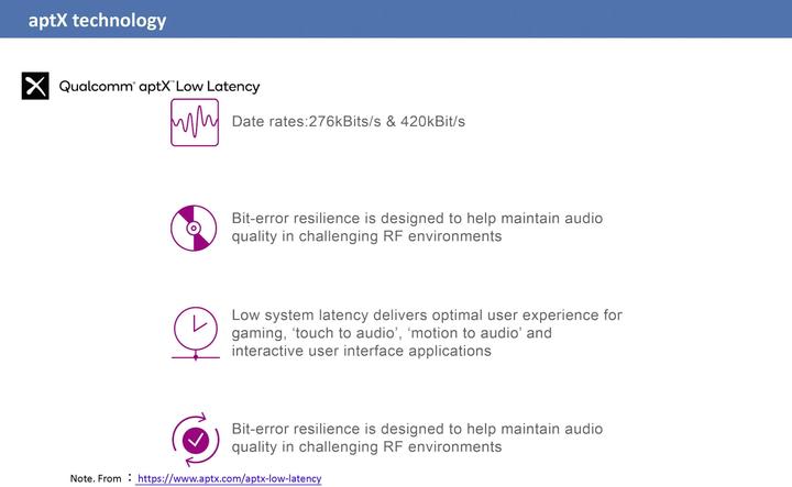 Immagine prodotto Renkforce Ricevitore musicale (Ricevitore)