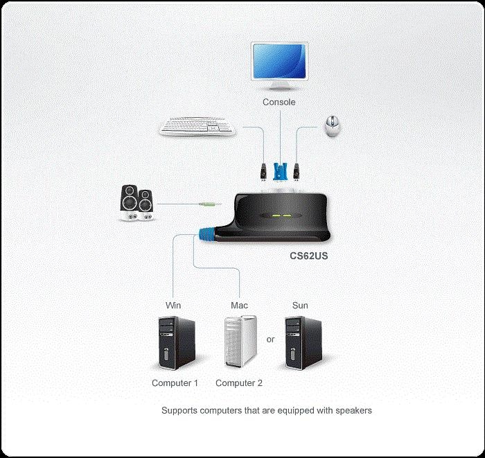 Actual product image Aten CS62US KVM Switch