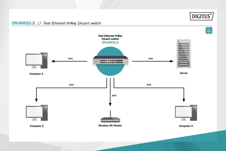 Immagine prodotto Digitus Fast Eth. Interruttore N-Way a 24 porte (24 porte)