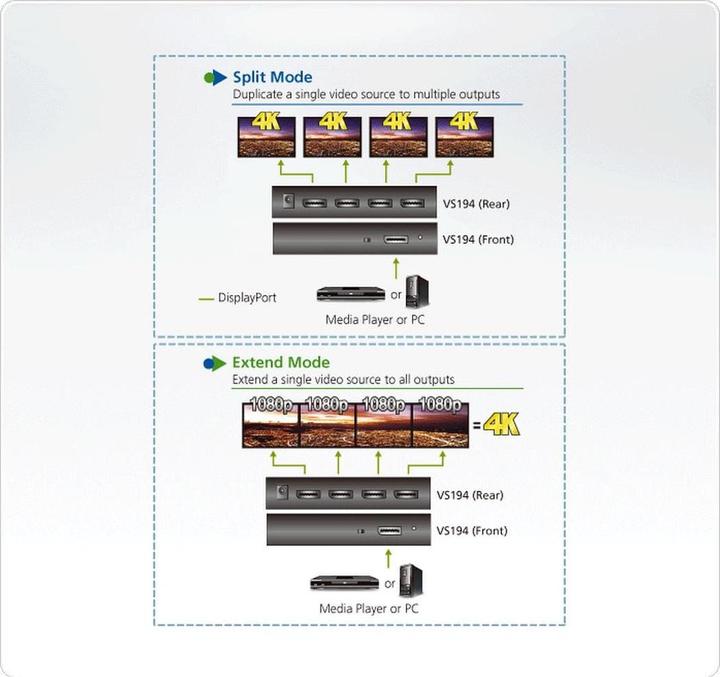 Immagine prodotto Aten Distributore video VS194