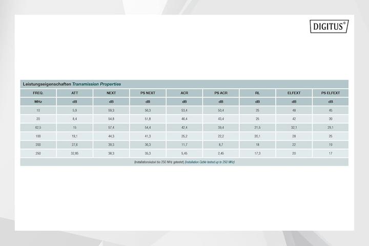 Actual product image Digitus Network cable (UTP, CAT6, 305 m)