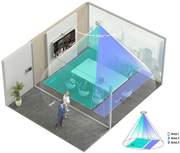 Image du produit Yealink Roomsensor Pro