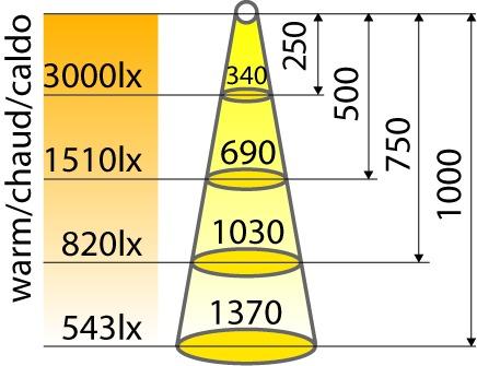 Image du produit L&S Appliques LED Vario II, 900 mm E-motion (2838 lm)